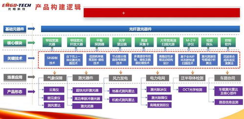 36氪首發(fā)｜光恒科技完成超五千萬元B輪融資，加碼風(fēng)電測風(fēng)雷達矩陣與非融資擔(dān)保服務(wù)生態(tài)布局
