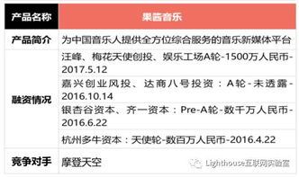 投融資產品分析速遞 一條從音樂人曝光需求延伸出的商業路徑——非融資擔保服務