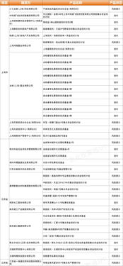 信托與擔(dān)保平臺面臨