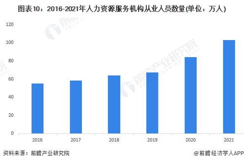 預見2023 中國人力資源服務行業全景圖譜與非融資擔保服務展望
